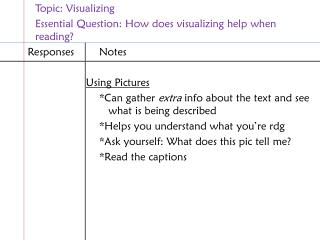 Topic: Visualizing 		Essential Question: How does visualizing help when 	reading?