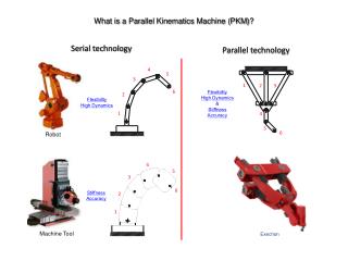 What is a Parallel Kinematics Machine ( PKM )?