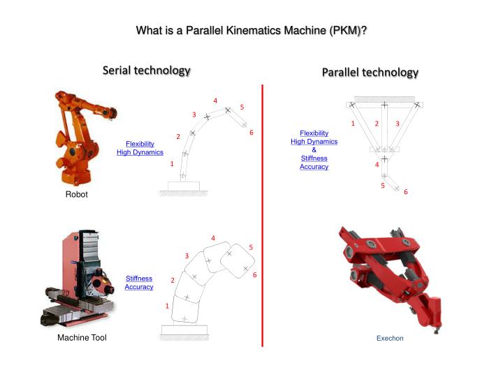 what is a parallel kinematics machine pkm