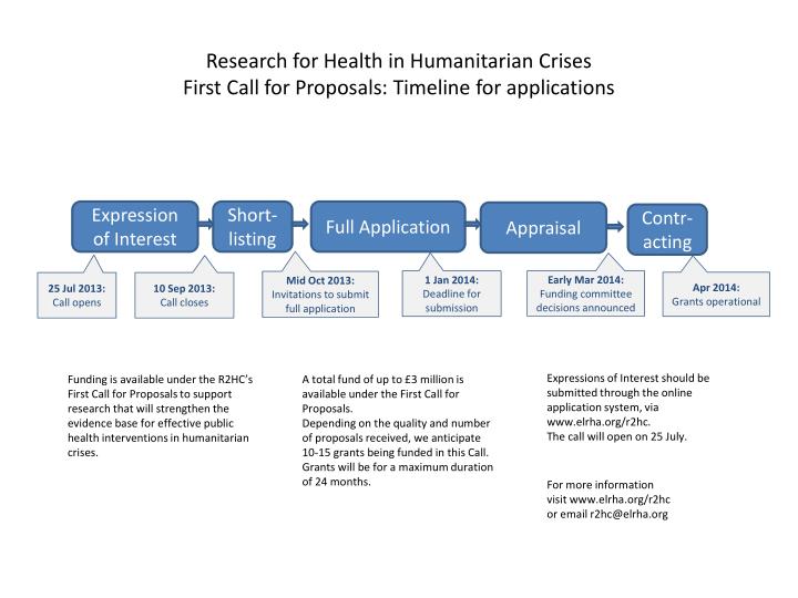 research for health in humanitarian crises first call for proposals timeline for applications