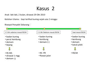 kasus 2