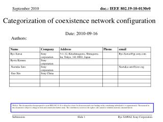 Categorization of coexistence network configuration