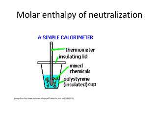 M olar enthalpy of neutralization
