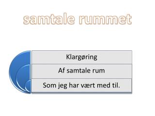 samtale rummet