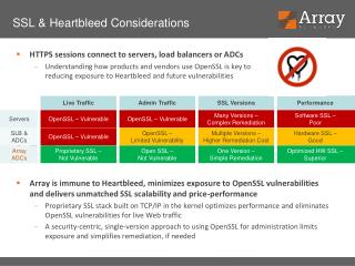 SSL &amp; Heartbleed Considerations