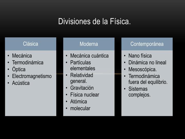 divisiones de la f sica