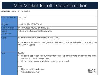 mini market result documentation