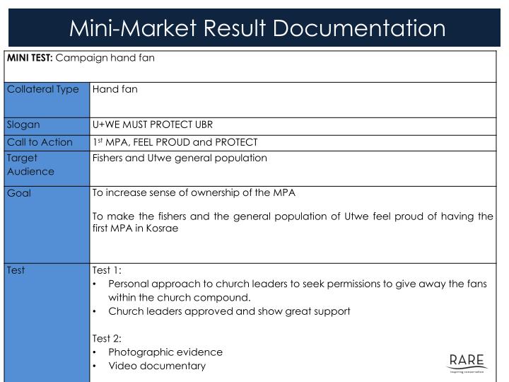 mini market result documentation