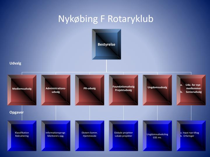 nyk bing f rotaryklub