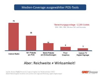 medien coverage ausgew hlter pos tools