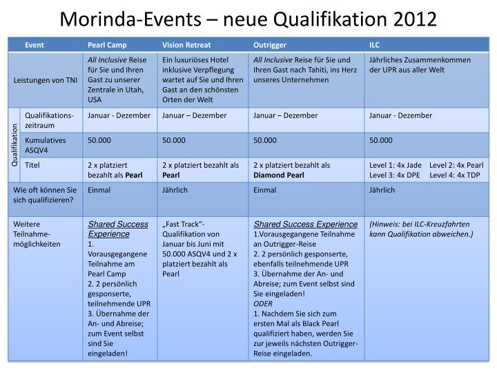morinda events neue qualifikation 2012
