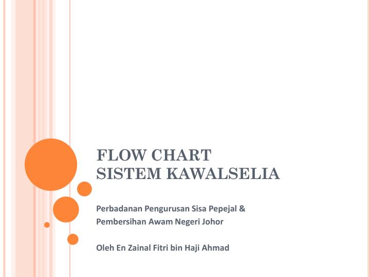 flow chart sistem kawalselia