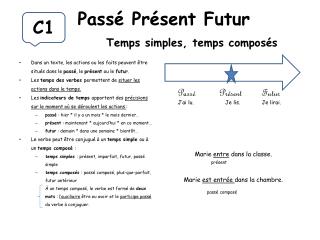 pass pr sent futur temps simples temps compos s