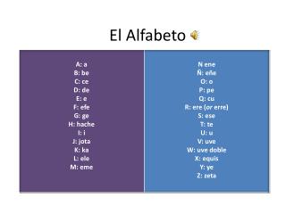 el alfabeto