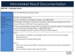 Mini-Market Result Documentation