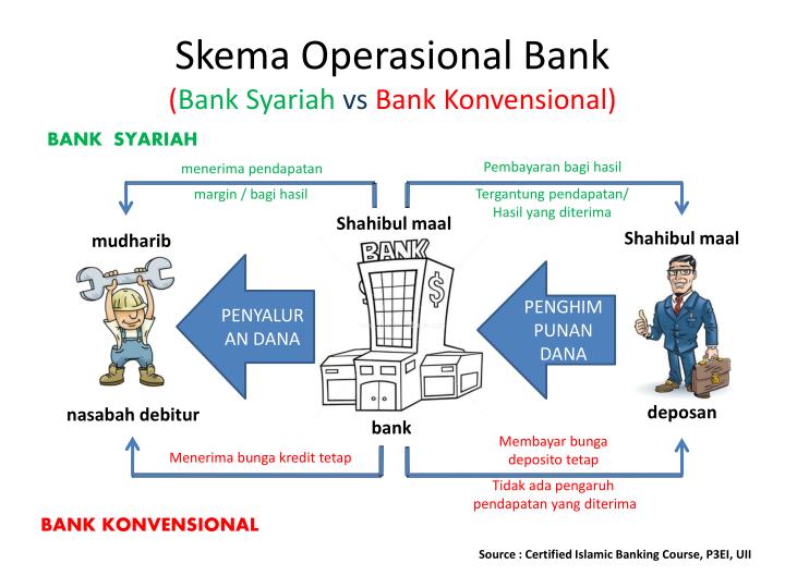 skema operasional bank bank syariah vs bank konvensional