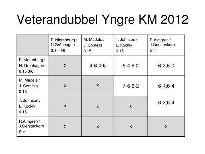 veterandubbel yngre km 2012