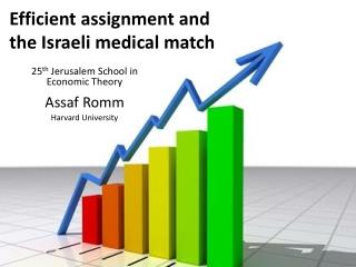 Efficient assignment and the Israeli medical match