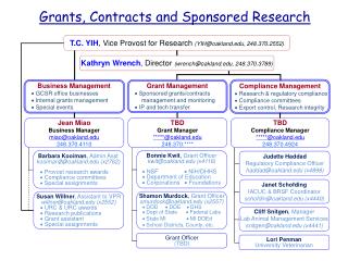 Grants, Contracts and Sponsored Research