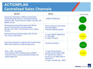 ACTIONPLAN Centralized Sales Channels