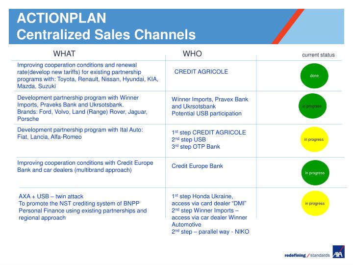 actionplan centralized sales channels