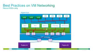 Best Practices on VM Networking Nexus1000v only