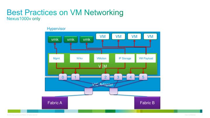 best practices on vm networking nexus1000v only