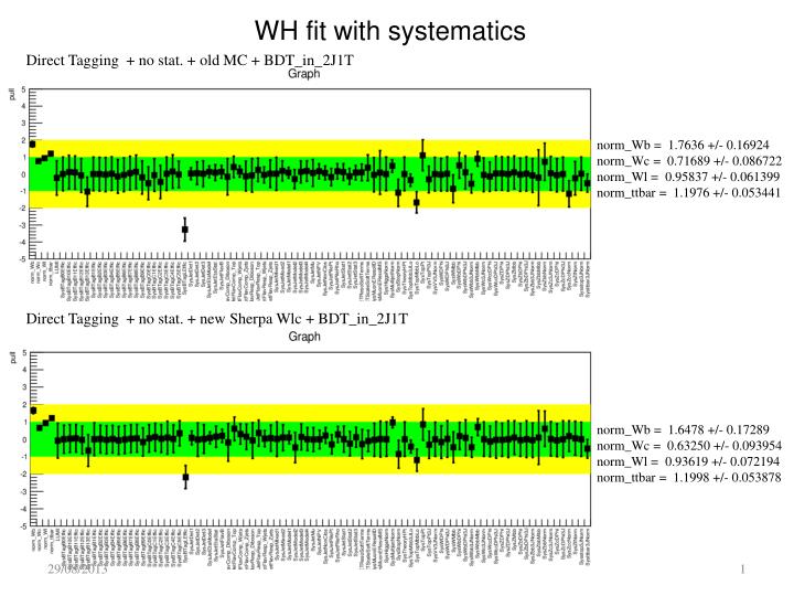 wh fit with systematics