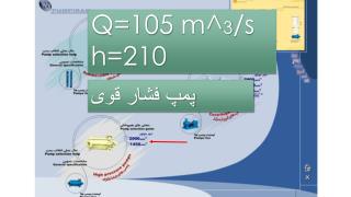 q 105 m 3 s h 210