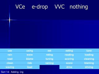 VCe e-drop VVC nothing