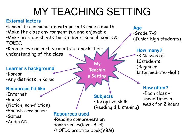 my teaching setting