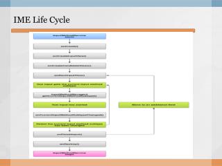 IME Life Cycle