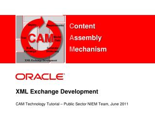 XML Exchange Development