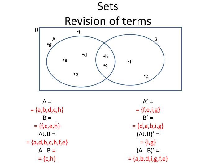 sets revision of terms