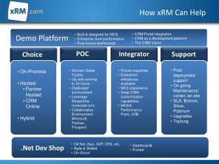 How xRM Can Help