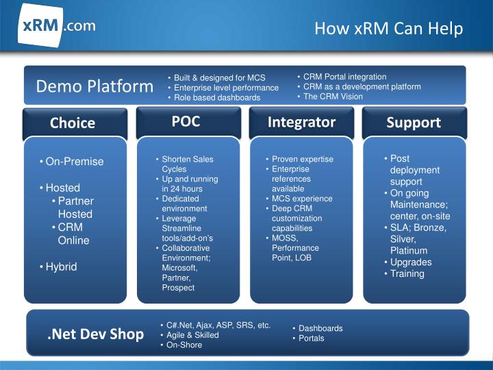 how xrm can help