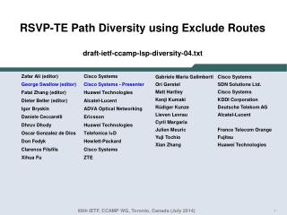 RSVP-TE Path Diversity using Exclude Routes draft-ietf-ccamp-lsp-diversity- 04.txt