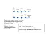 Comprehensive Guide to Manual and Automated Data Uploads to Data Warehouse - slide 1