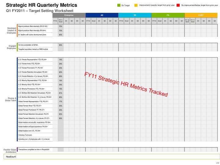 strategic hr quarterly metrics q1 fy2011 target setting worksheet