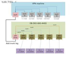 DB- DX3 - 6XG-4HGS