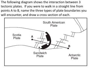 Plate tectonic test is Tuesday Castle learning is now up, 80 questions due Tuesday