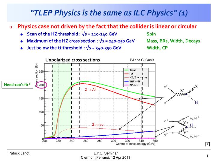 tlep physics is the same as ilc physics 1