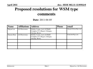 Proposed resolutions for WSM type comments
