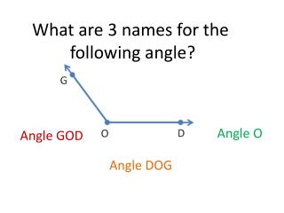 What are 3 names for the following angle?