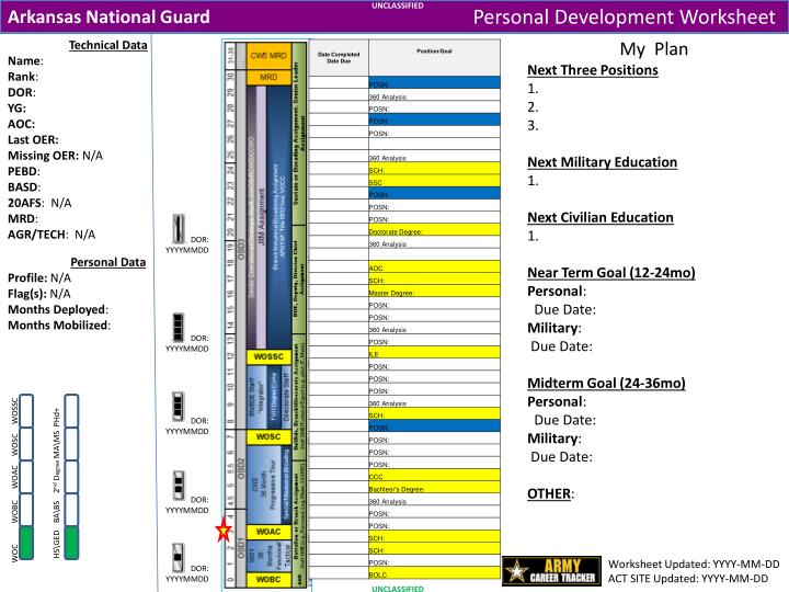 personal development worksheet