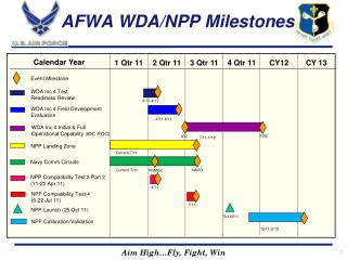 AFWA WDA/NPP Milestones