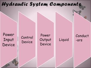 Hydraulic System Components