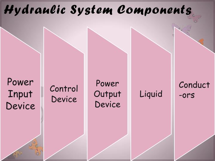 hydraulic system components