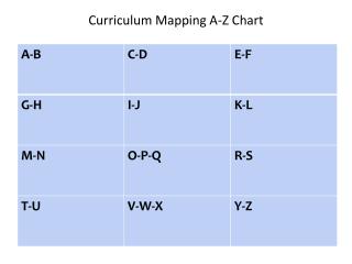 Curriculum Mapping A-Z Chart
