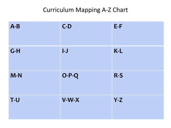 curriculum mapping a z chart